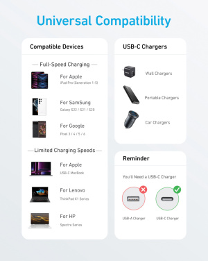 Logo trade advertising products image of: Anker USB-C to USB-C Cable 1.8 metre 60W